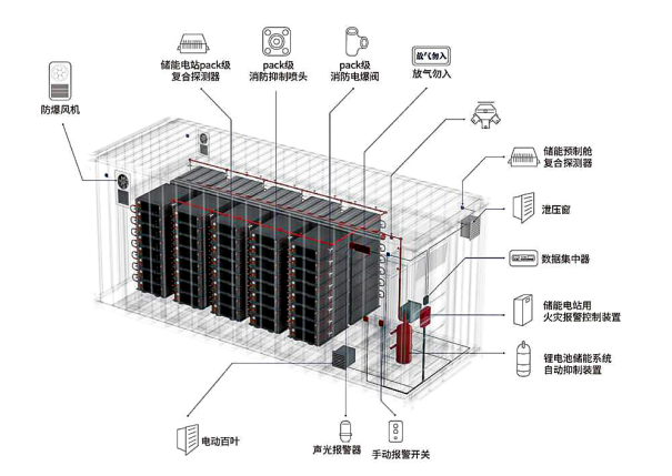 消防噴頭的分類有哪些？