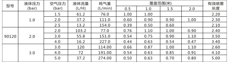TX系列雙流體噴槍