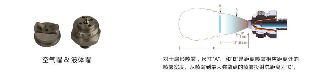 扇形壓力式空氣<a href='http://www.mistecnozzle.com/kongqiwuhuapenzui/' target='_blank'><u>霧化噴嘴</u></a>