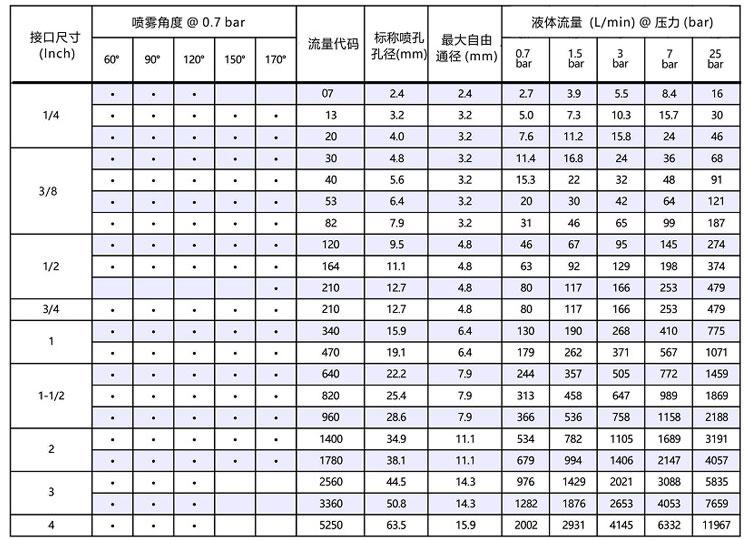 <a href='http://www.mistecnozzle.com/luoxuanpenzui/' target='_blank'><u>螺旋噴嘴</u></a>